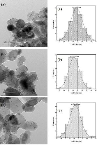 Titanium dioxide supported ruthenium catalyst for preparing cyclohexene through benzene selective hydrogenation and preparation method of titanium dioxide supported ruthenium catalyst