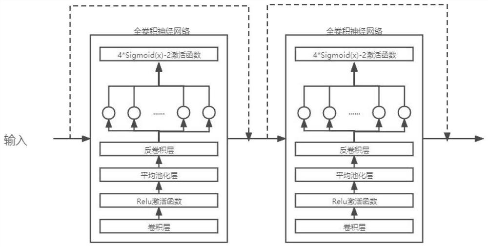 Chinese text error detection method and system based on word order and semantic conjoint analysis