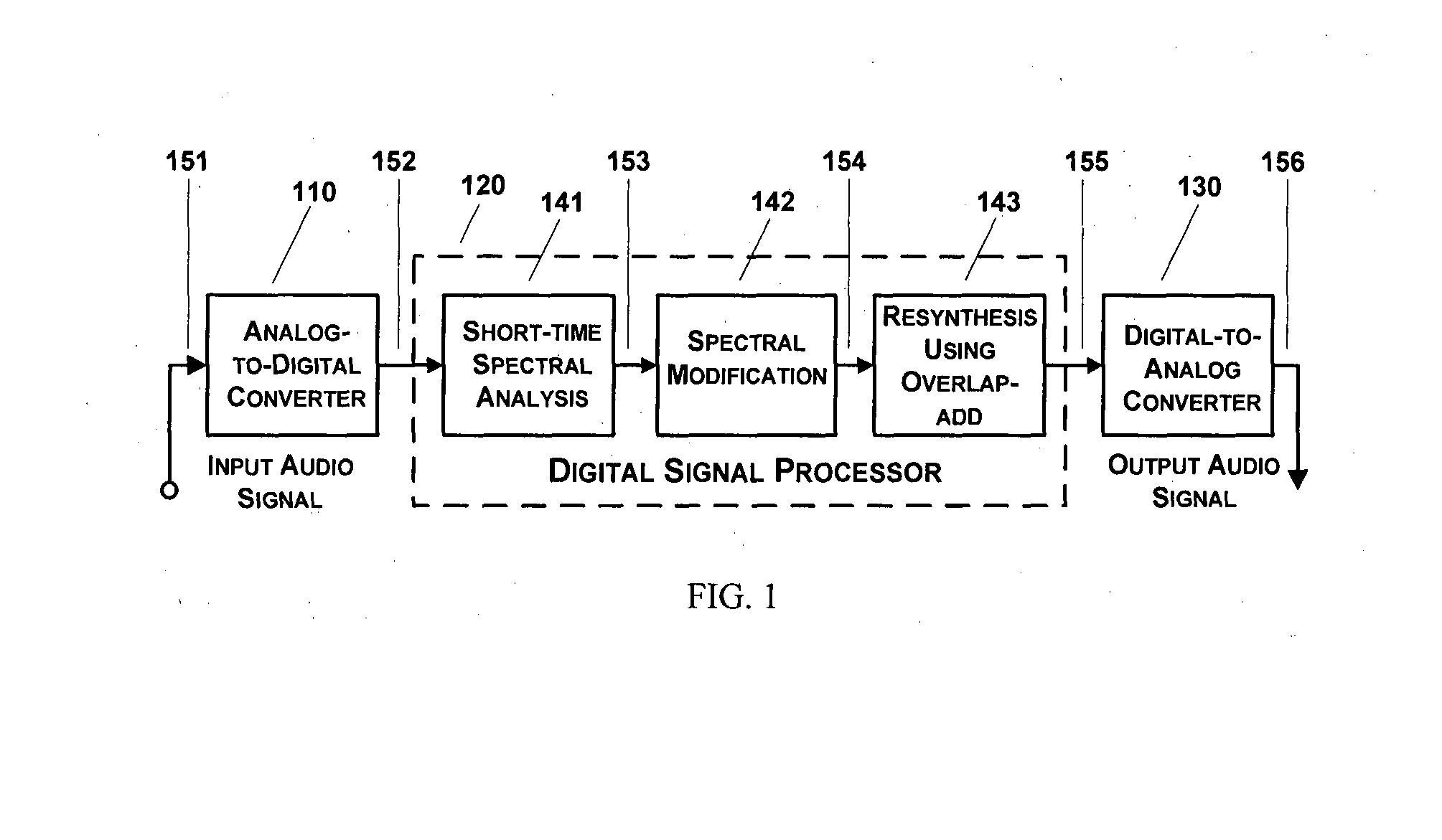 Dynamic range compression with low distortion for use in hearing aids and audio systems