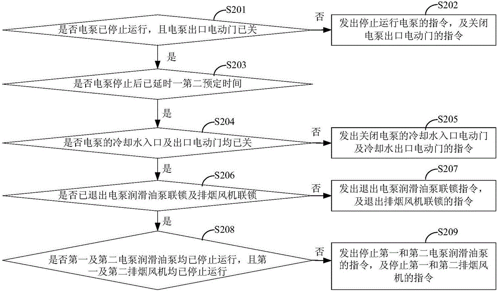 Thermal power plant electric feed water pump and start-stop control method thereof