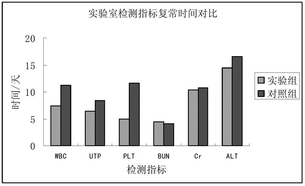 Application of Compound Ejiao Syrup in Preparation of Drugs for Preventing or Treating Xinjiang Hemorrhagic Fever