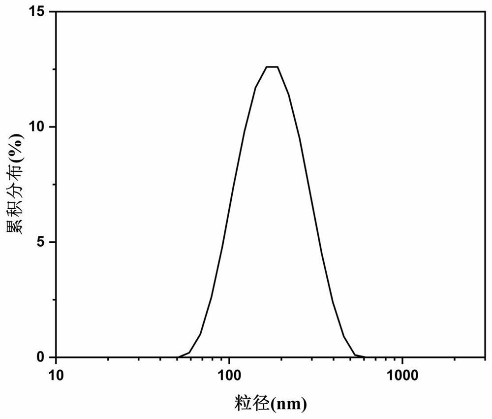 Quercetin tellurium nanoparticle and preparation method thereof