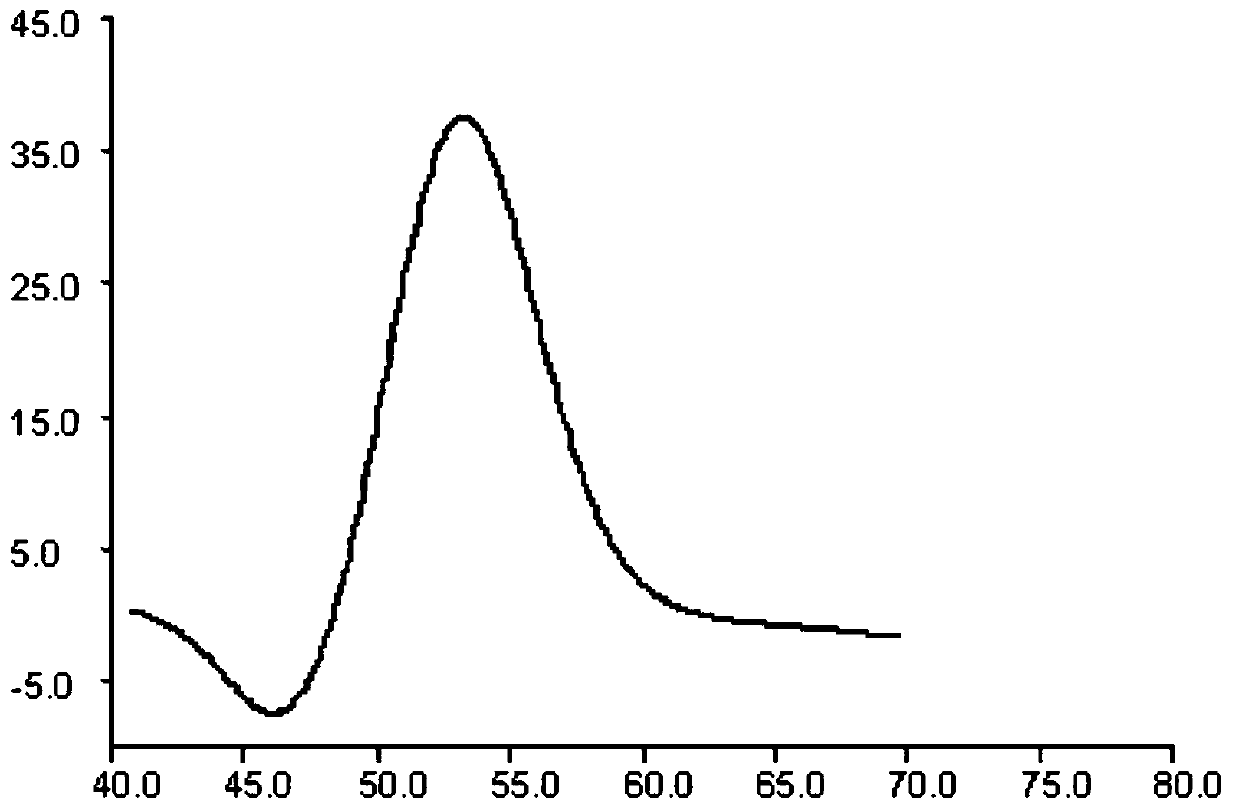 ADRB1 G1165C genotype detection kit and detection method thereof