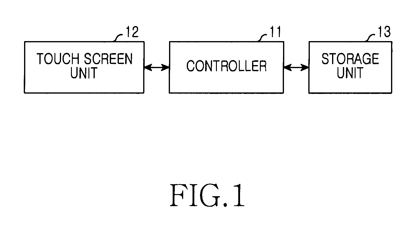 User interface method of touch screen terminal and apparatus therefor