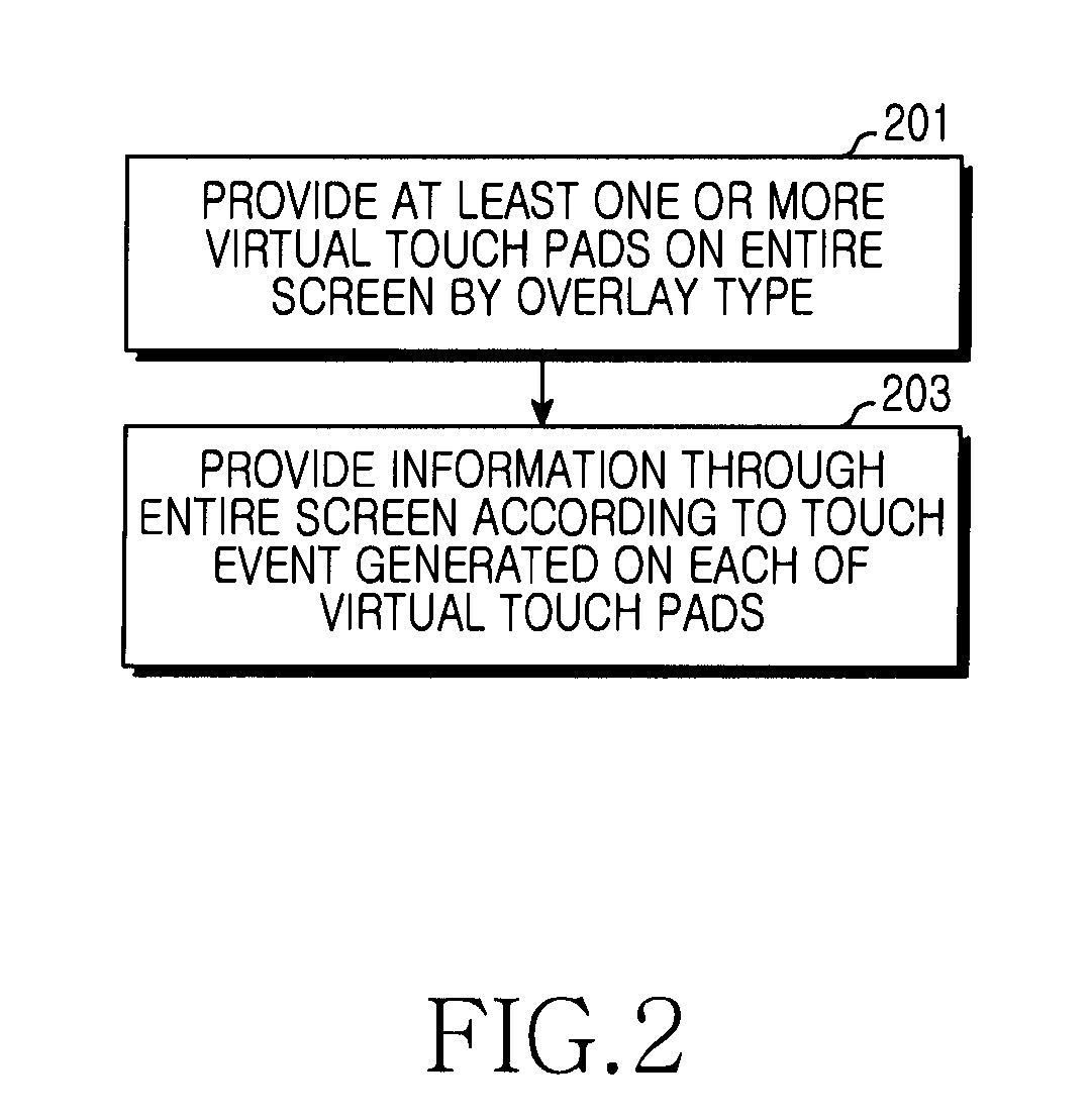 User interface method of touch screen terminal and apparatus therefor