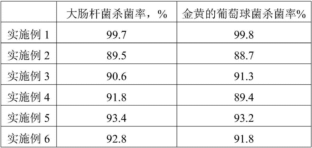 Wear-resistant PVC (polyvinyl chloride) plastic and preparation method