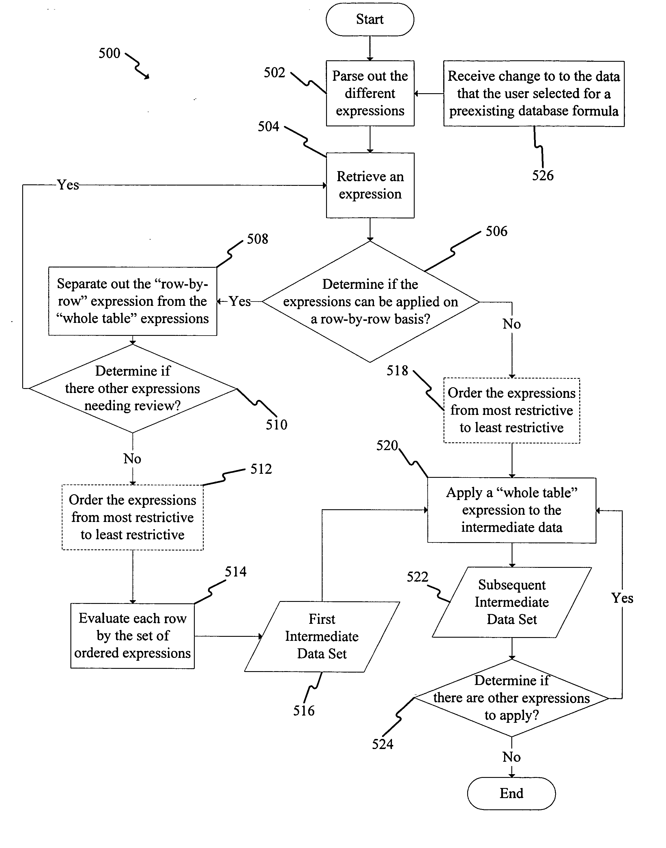 Design of spreadsheet functions for working with tables of data