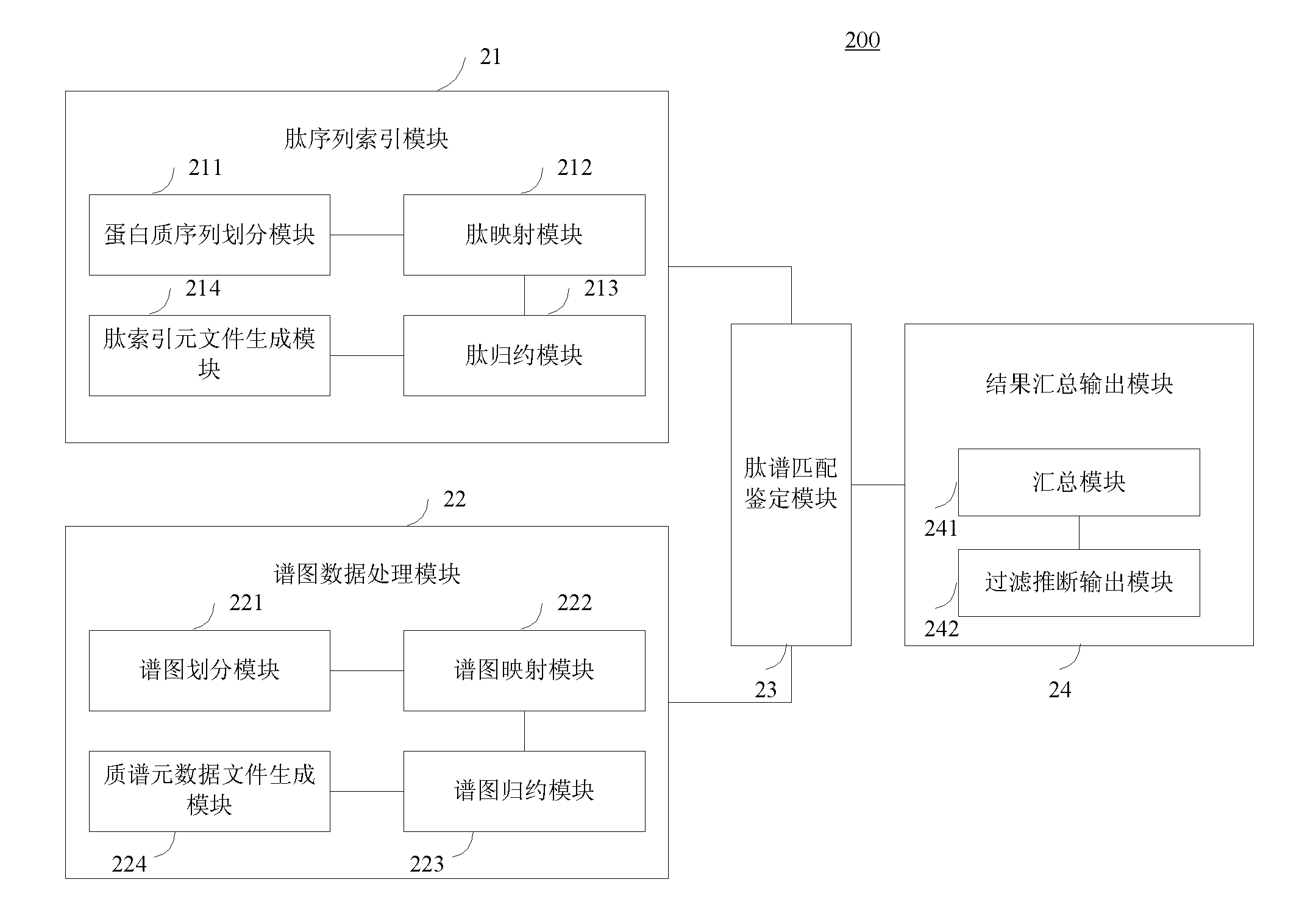 Large-scale distributed parallel acceleration method and system for protein identification