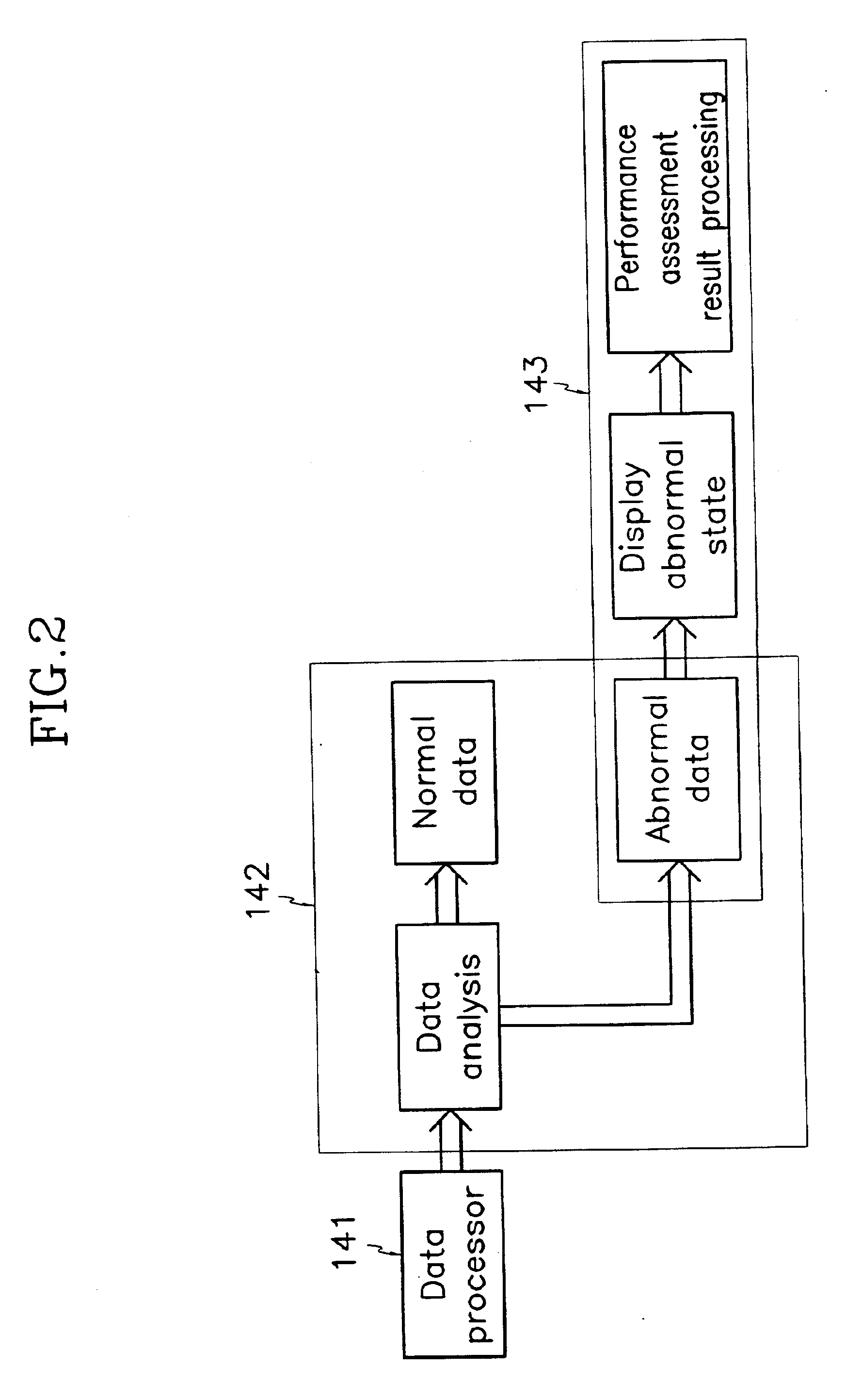 System and method for executing diagnosis of vehicle performance
