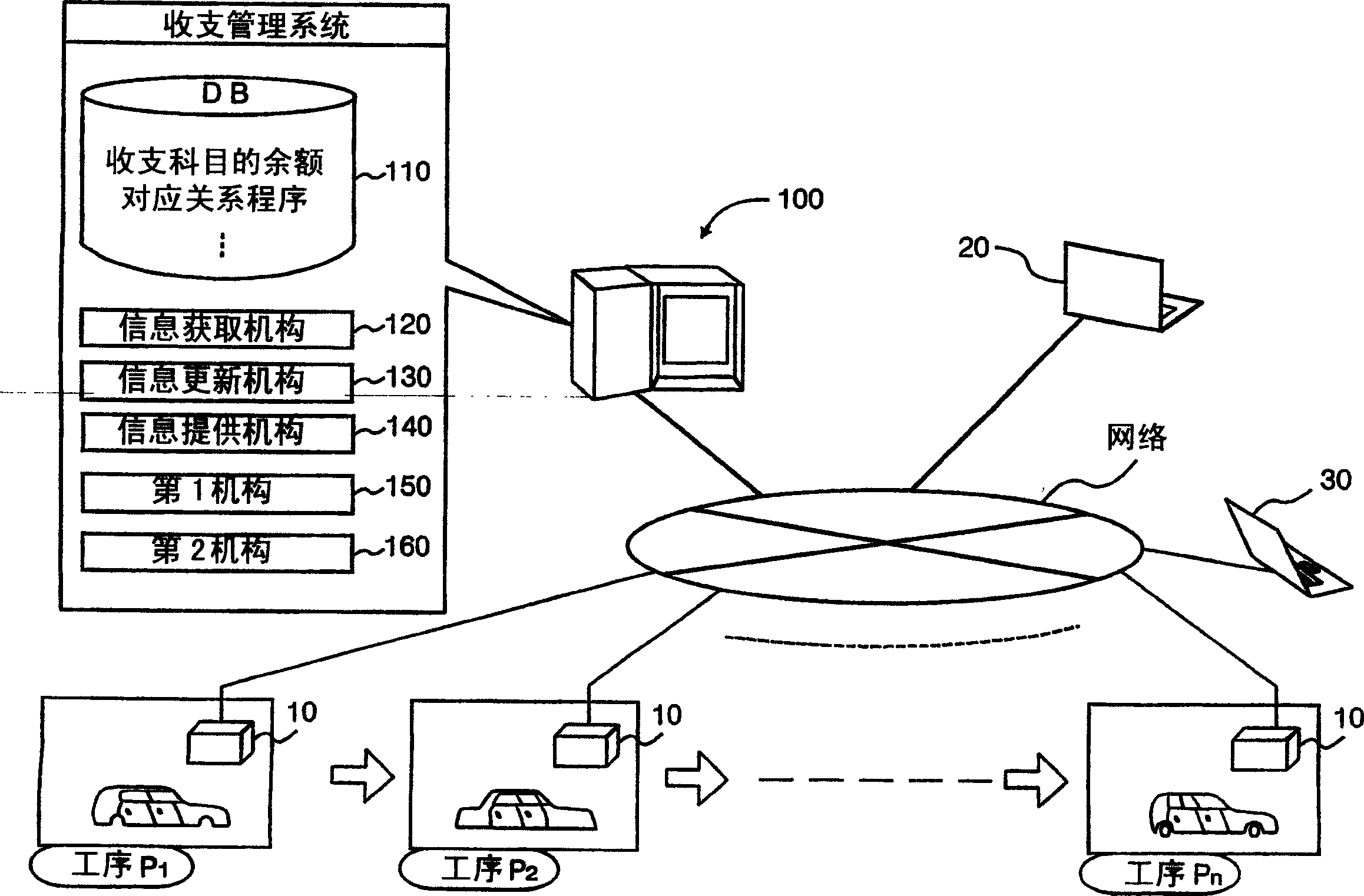 Balance Management system