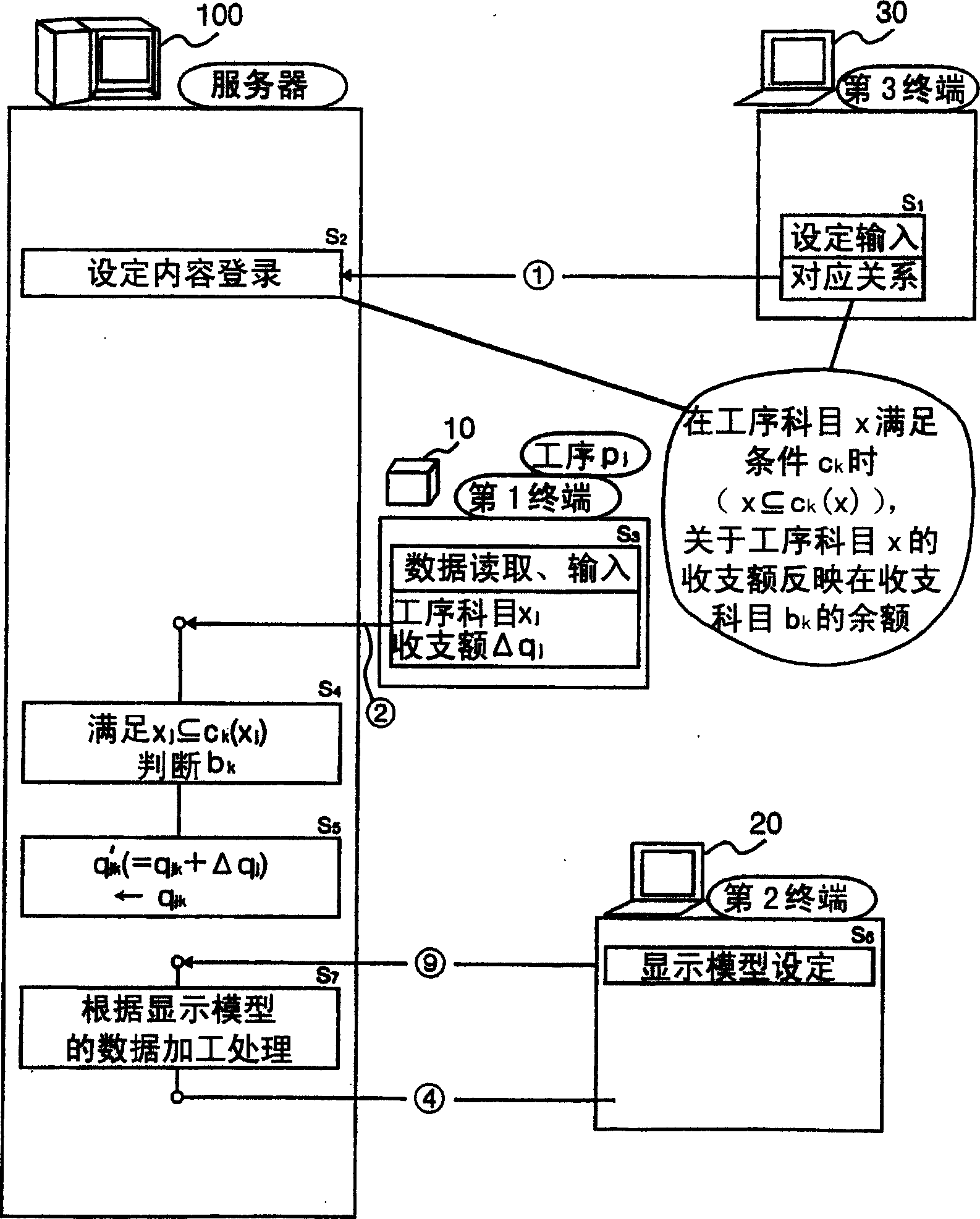 Balance Management system