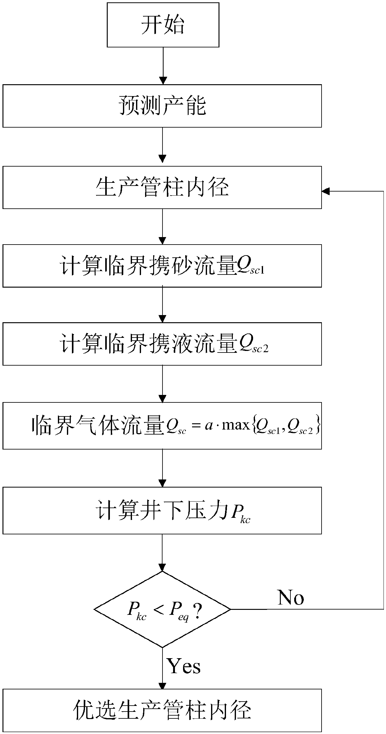 Device and method for clearing sand and water production in hydrate wells by utilizing bottom gas production