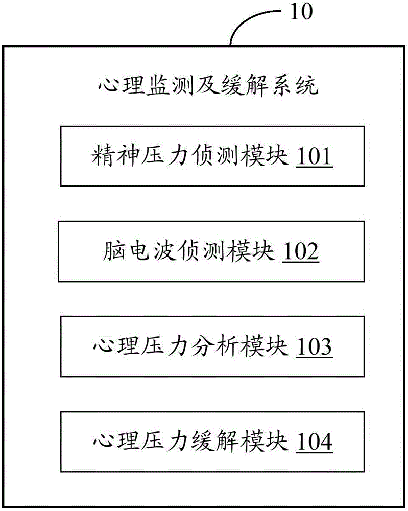 Psychological monitoring and relieving system and psychological monitoring and relieving method based on digital helmet