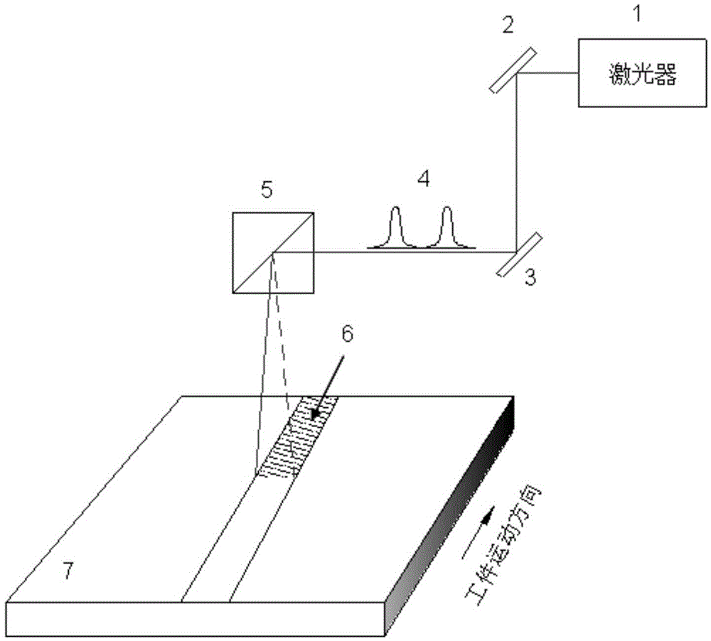 Oxidation film removing method based on femtosecond laser etching