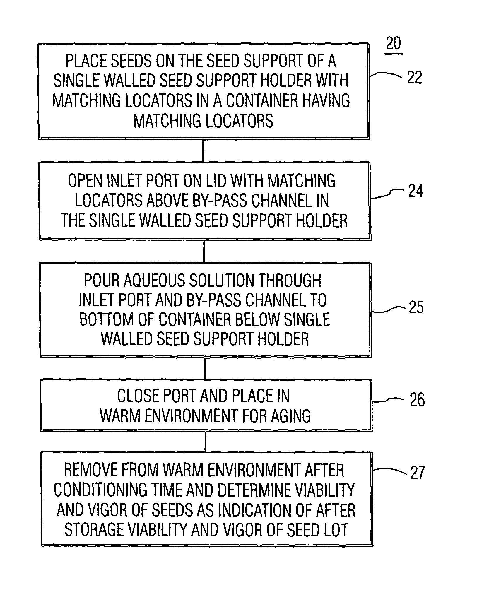 Seed testing method and apparatus