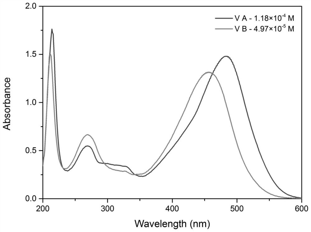 A kind of visible light alkali generator and preparation method thereof