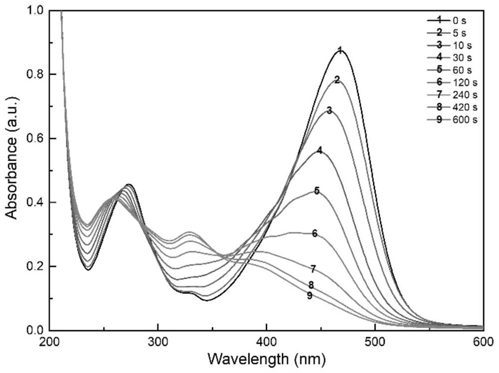 A kind of visible light alkali generator and preparation method thereof