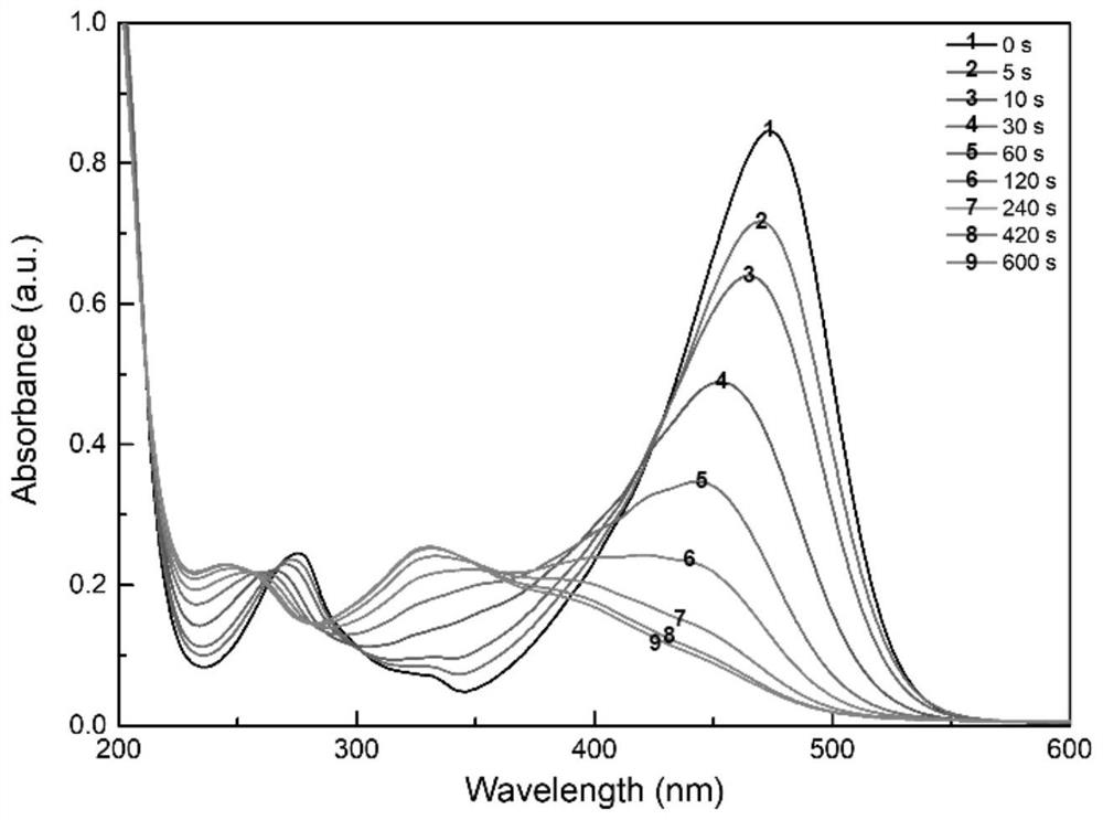 A kind of visible light alkali generator and preparation method thereof