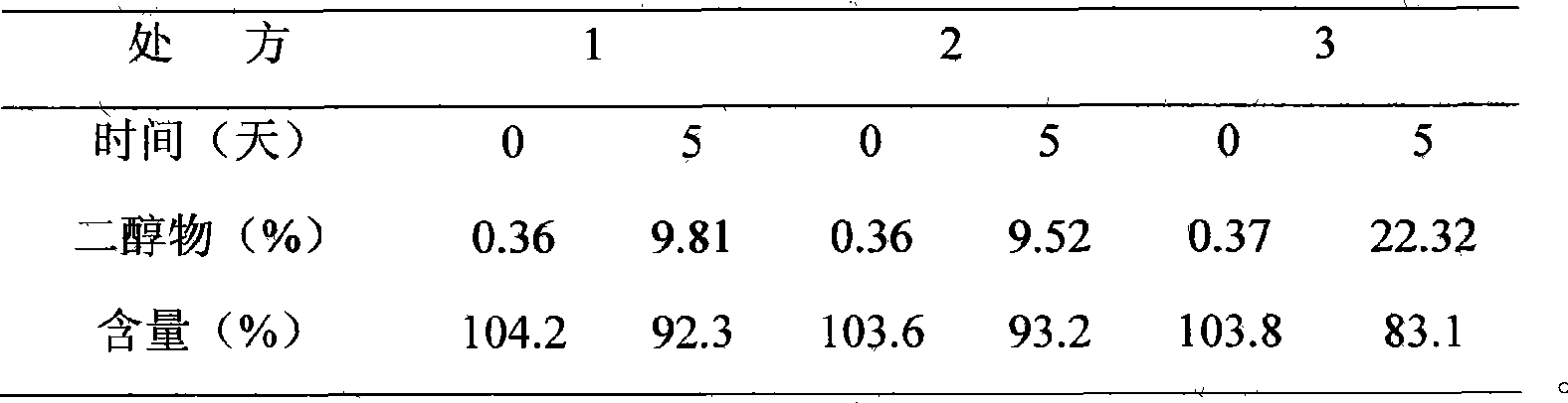 Chloramphenicol ophthalmic preparation and method for preparing the same