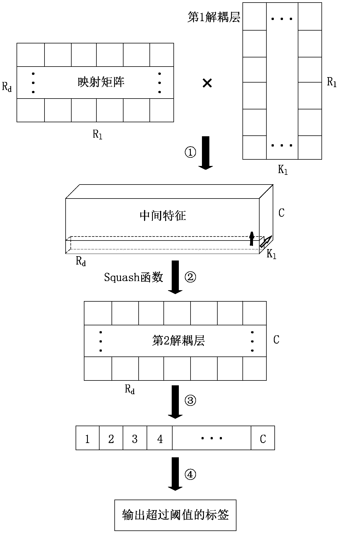 Composite fault diagnosis method and device based on deep decoupling convolutional neural network