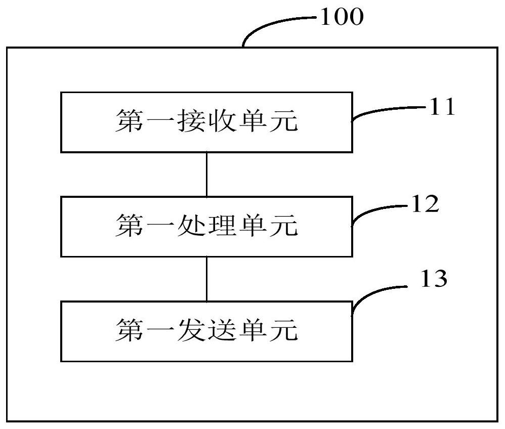 Motorcade control method, scheduling processing system, vehicle and control system