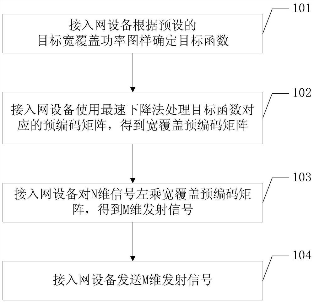 Massive MIMO precoding transmission method and device