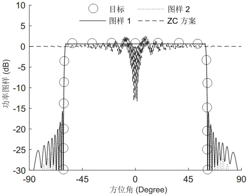 Massive MIMO precoding transmission method and device