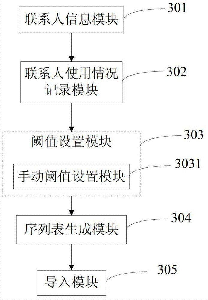 Method and mobile terminal for leading contact persons in user identification card