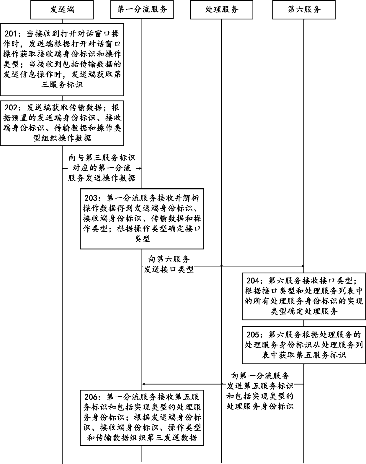 Method and system for processing information in high-concurrency environment