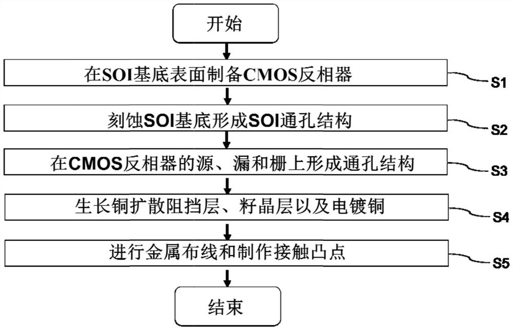 SOI active adapter plate for three-dimensional packaging and preparation method thereof