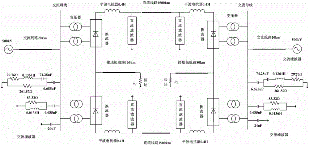 Ultrahigh-voltage direct-current line whole-line quick-acting protection method based on polar fault current curve cluster principal component clustering analysis