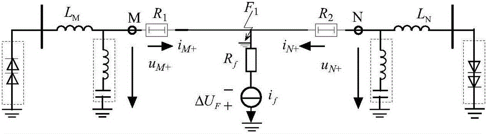 Ultrahigh-voltage direct-current line whole-line quick-acting protection method based on polar fault current curve cluster principal component clustering analysis