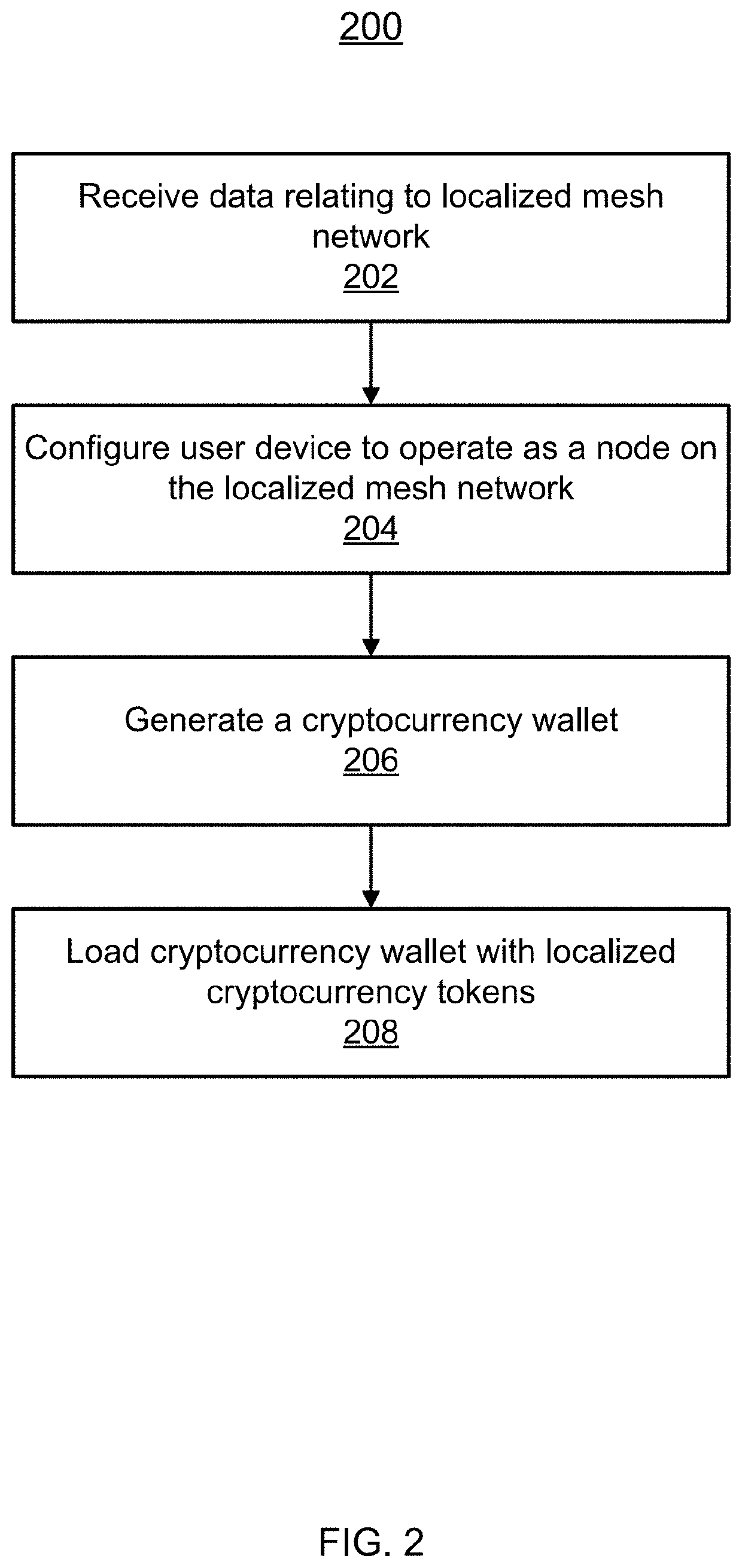 Localized blockchain utilizing mesh networks for localized events