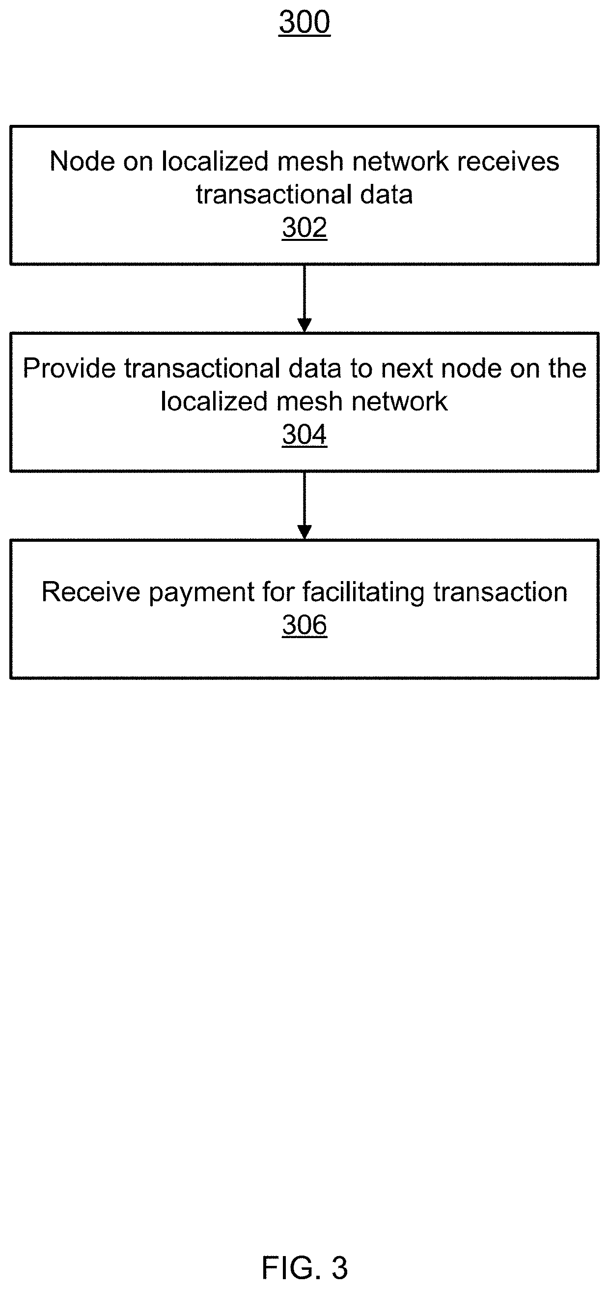 Localized blockchain utilizing mesh networks for localized events