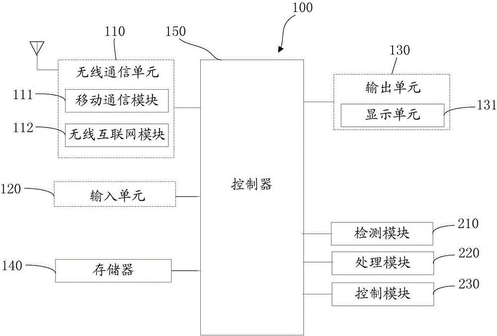 Mobile terminal and wireless signal processing method