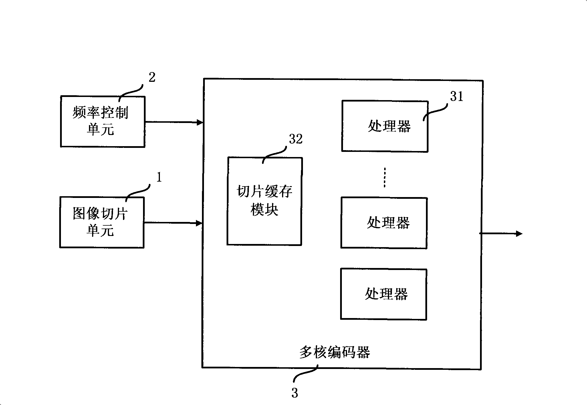 A multi-processor video coding chip device and method