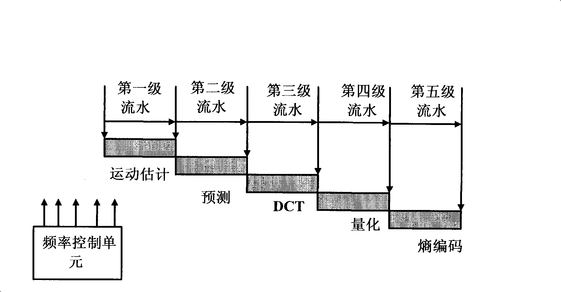 A multi-processor video coding chip device and method