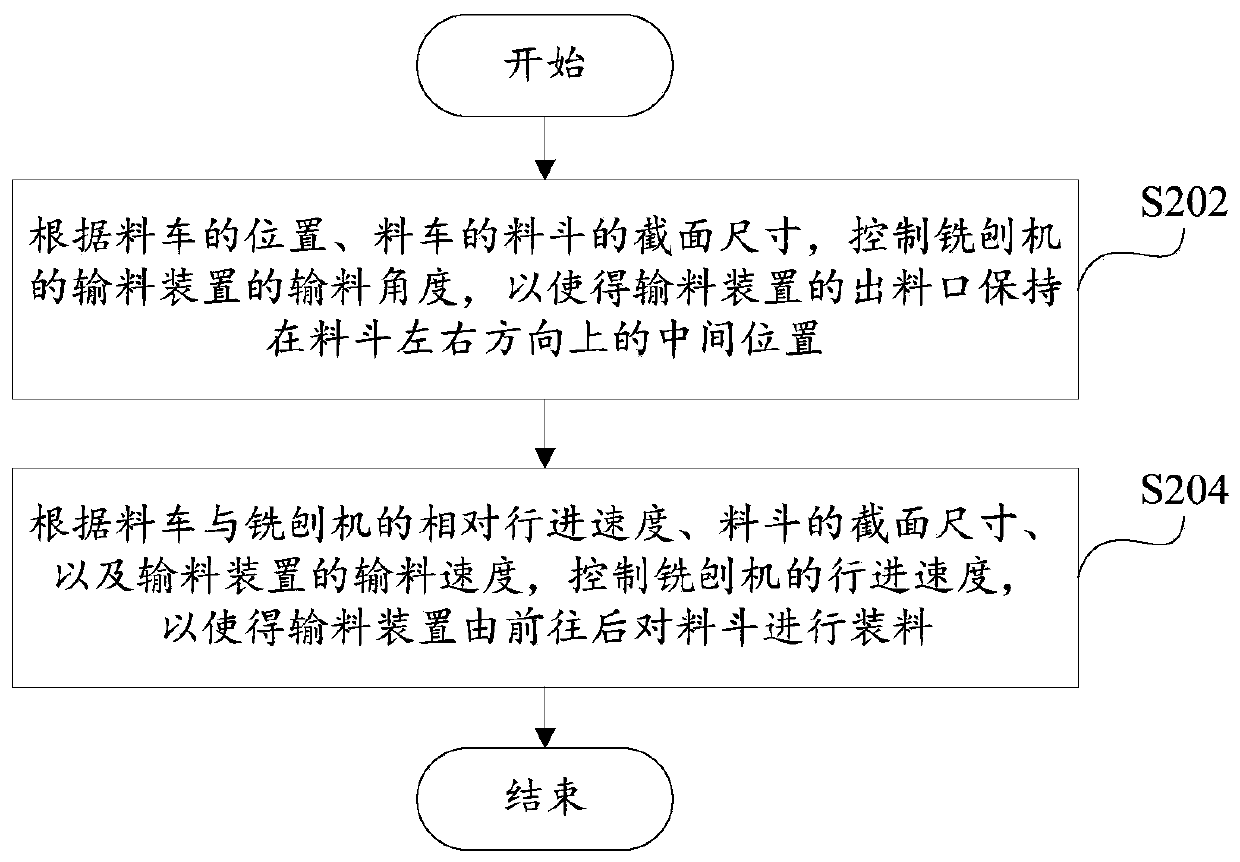 Milling machine and control method of milling machine