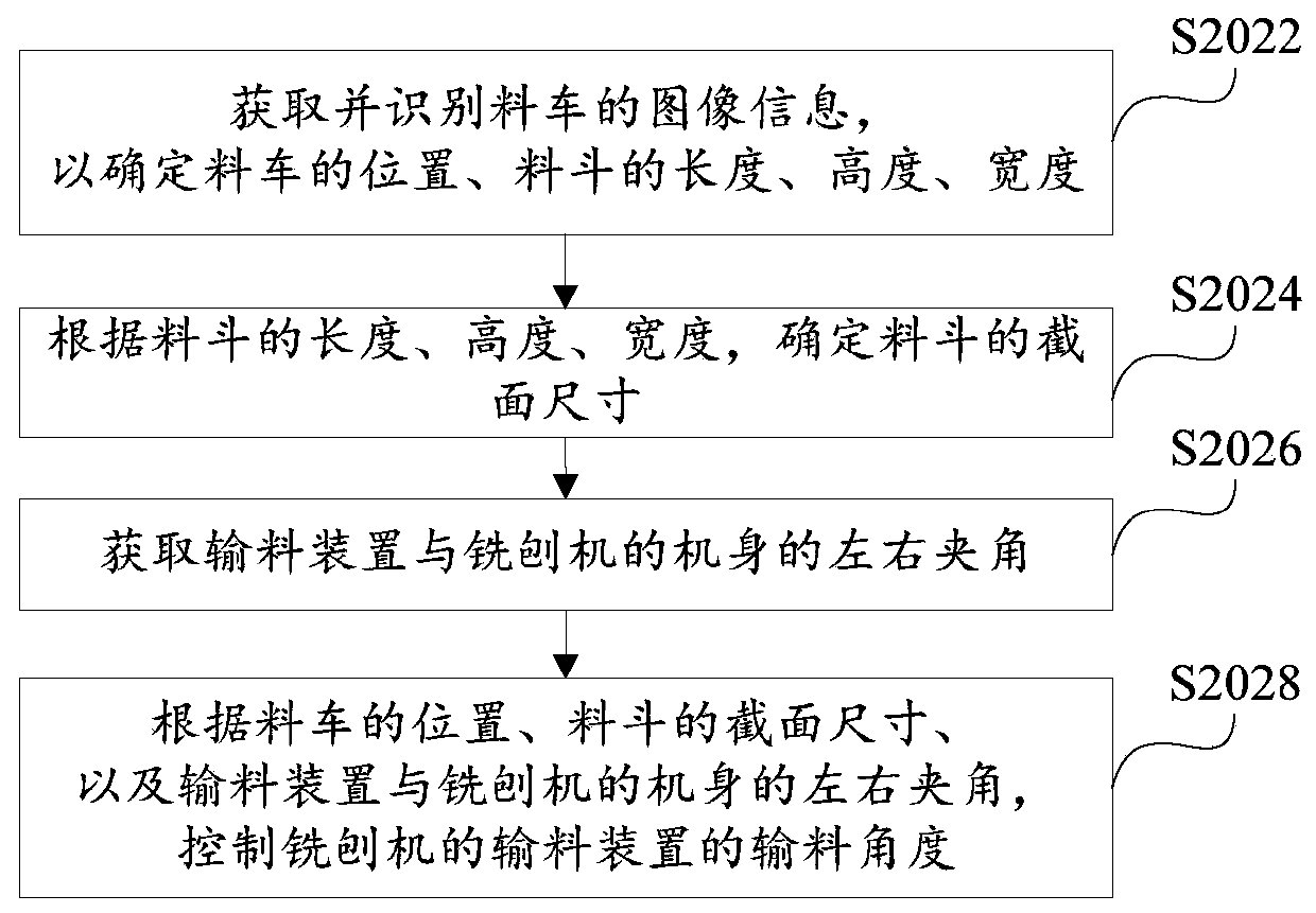 Milling machine and control method of milling machine