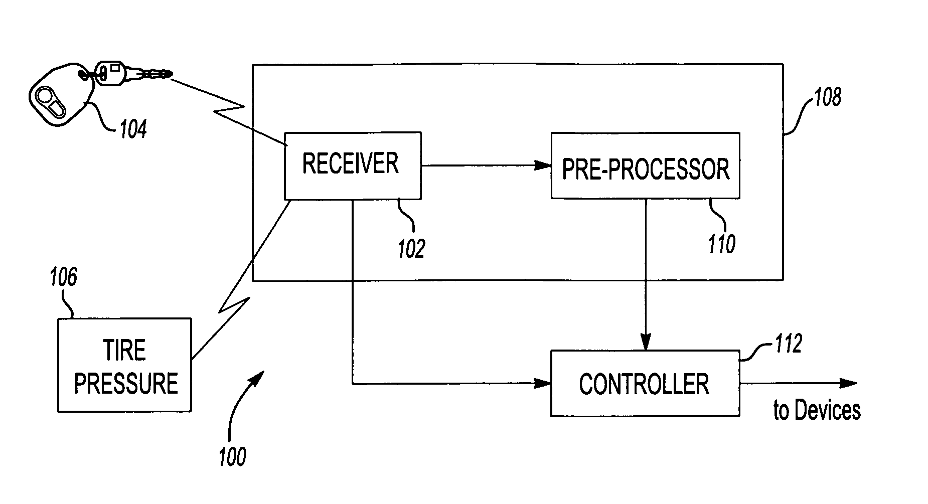 Tire pressure monitoring and remote keyless entry system using asynchronous duty cycling