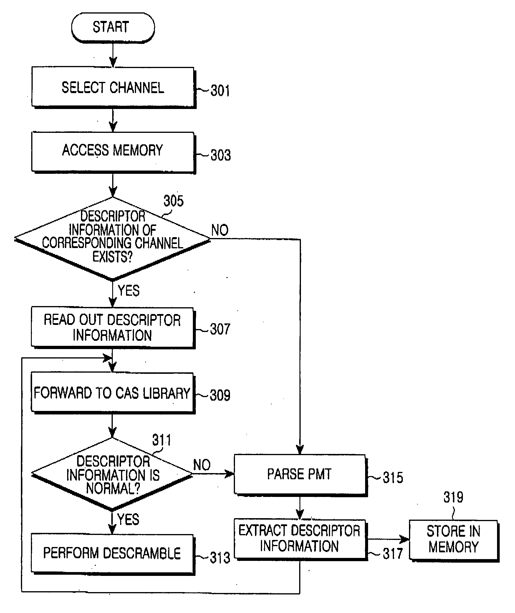 Apparatus and method for reducing channel switching time in receiver for digital multimedia broadcasting system using conditional access system