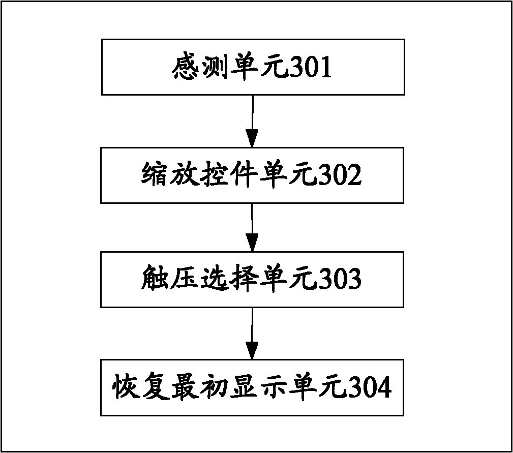 Mobile terminal and input control method for touch panel