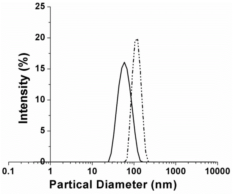 Spherical calcium alginate gel micro-particle preparation method