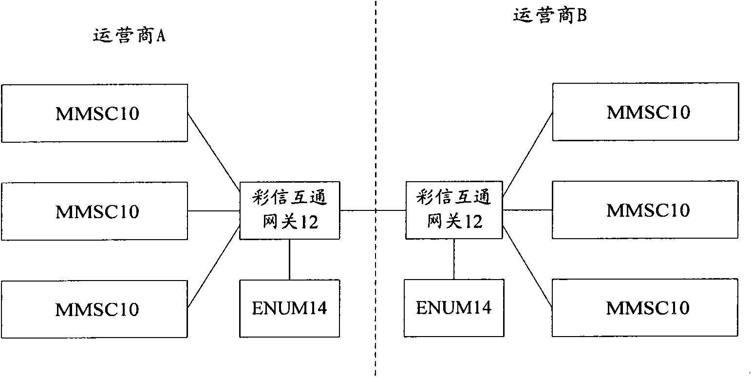 Method and system for forwarding multi-media information