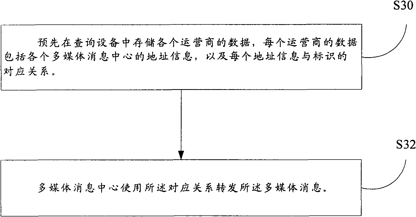 Method and system for forwarding multi-media information