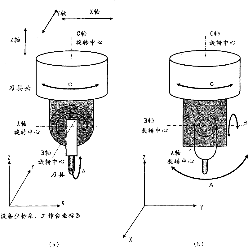 Numerical Control Device For Multi-axis Processing Machine Used For Processing Inclined Plane