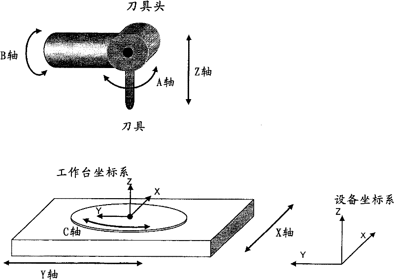 Numerical Control Device For Multi-axis Processing Machine Used For Processing Inclined Plane