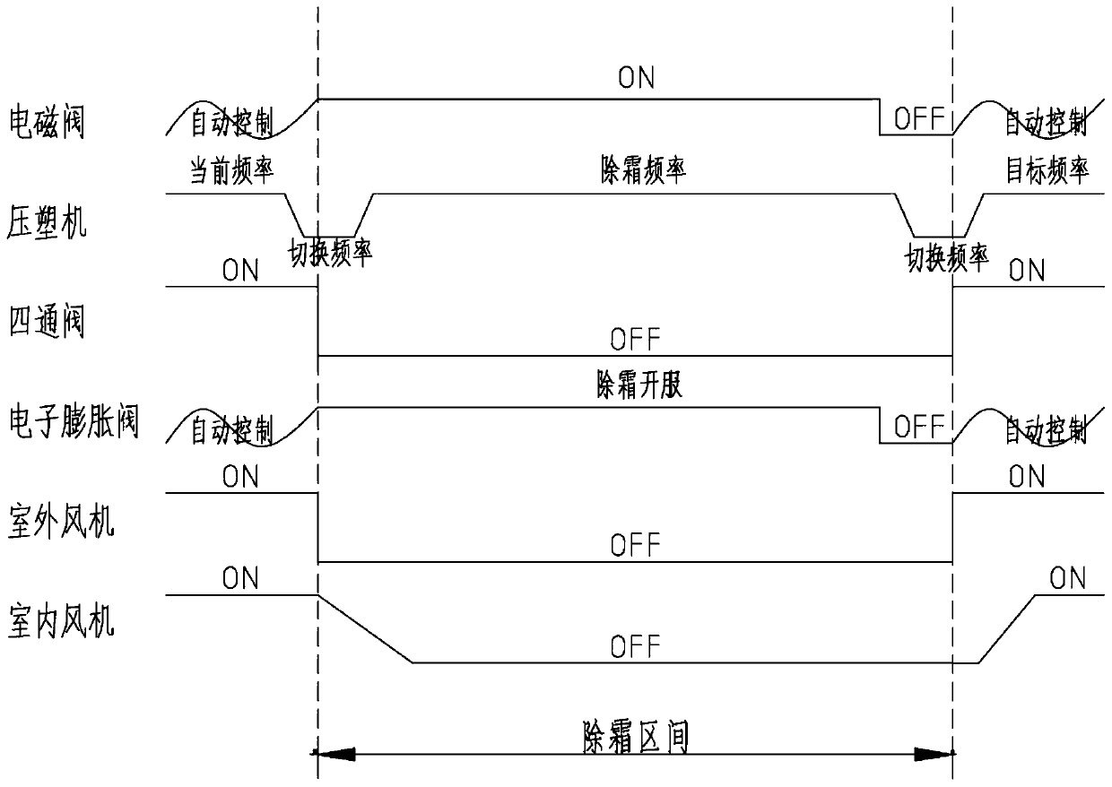 Low ambient temperature air source heat pump air heater defrosting air supplement electromagnetic valve control method