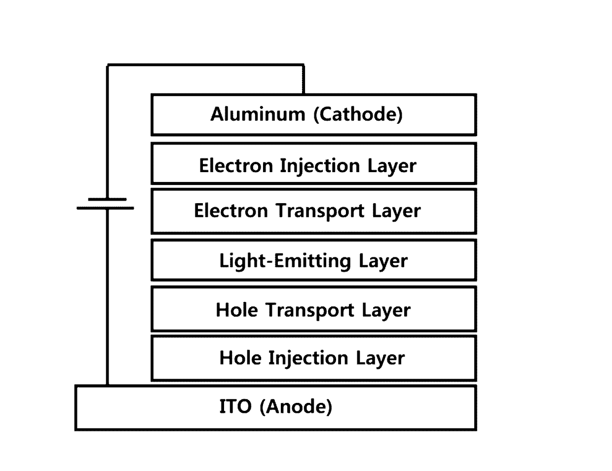 An electron transport material and an organic electroluminescence device comprising the same
