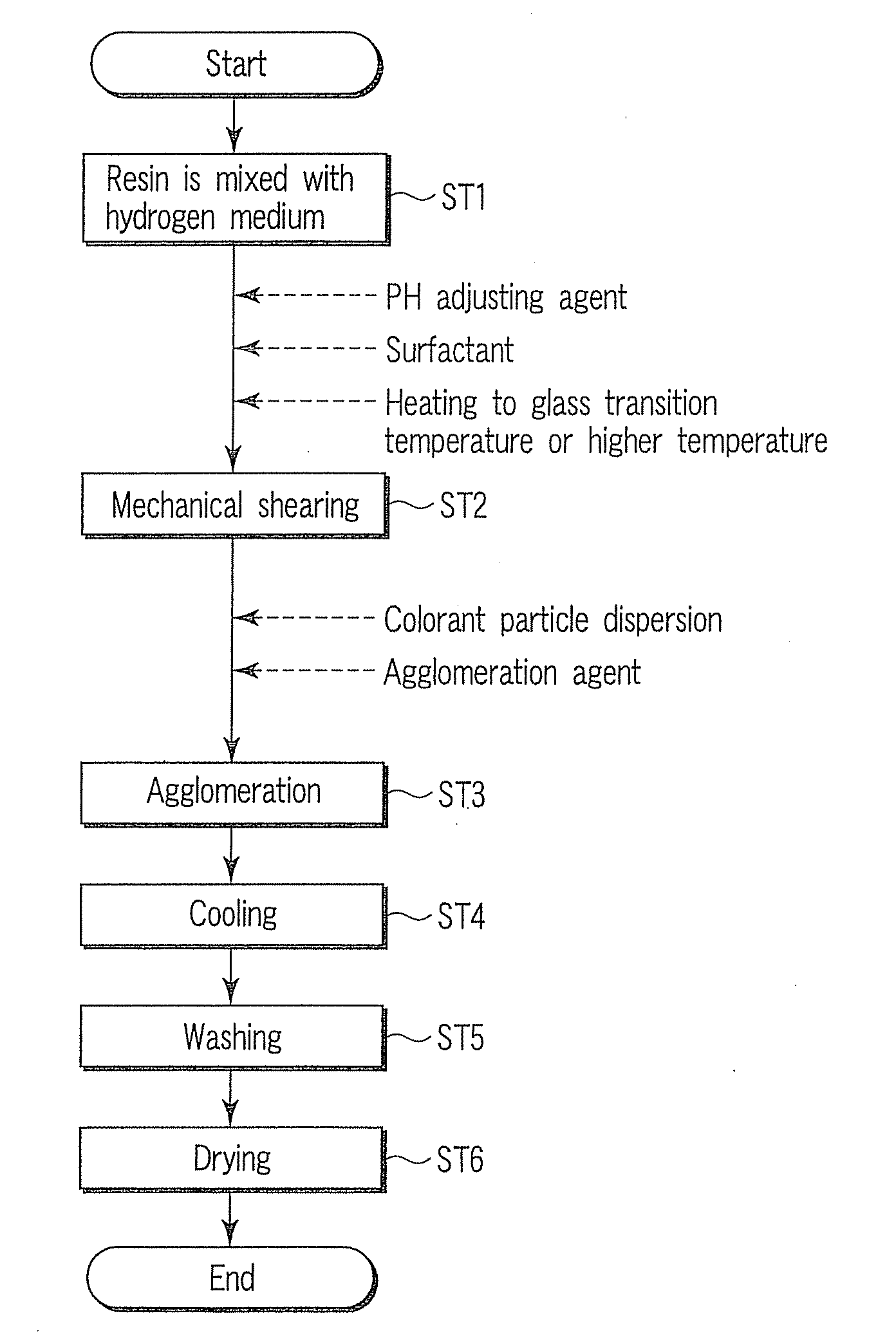 Developing agent and method for manufacturing the same